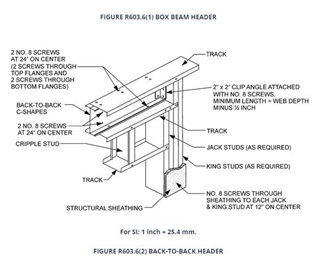 steel stud box header detail|metal stud size chart.